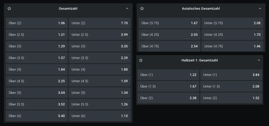 LEON-Quoten für Bayern München – Borussia Dortmund: Gesamtzahl von Über/Unter 2 bis 6, Asiatisches Gesamtzahl 3,75 bis 4,75 und Halbzeit 1 Gesamtzahl 1 bis 2